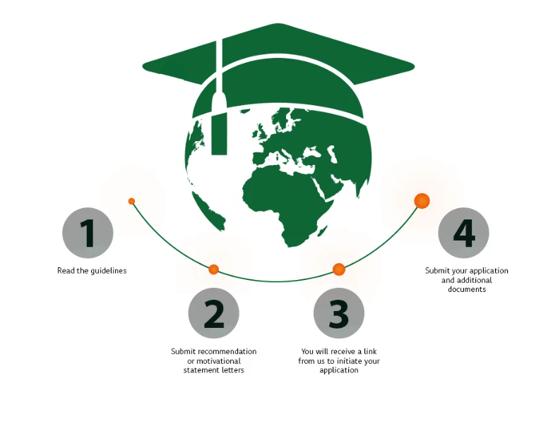 Application process Infographic for SBW Berlin Scholarships 