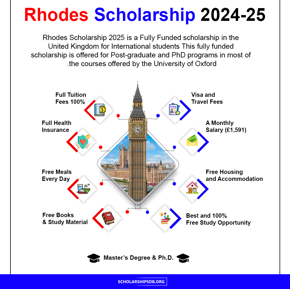 A poster for complete guide about Rhodes Scholarships 2024 and 2025